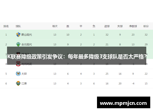 K联赛降级政策引发争议：每年最多降级3支球队是否太严格？