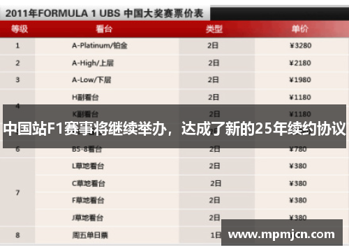 中国站F1赛事将继续举办，达成了新的25年续约协议